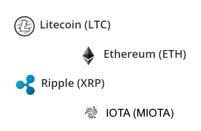 LTC, Ripple, IOTA, Ethereum