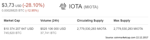 MIOTA