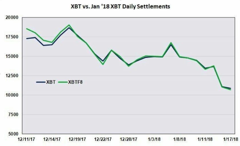 XBT