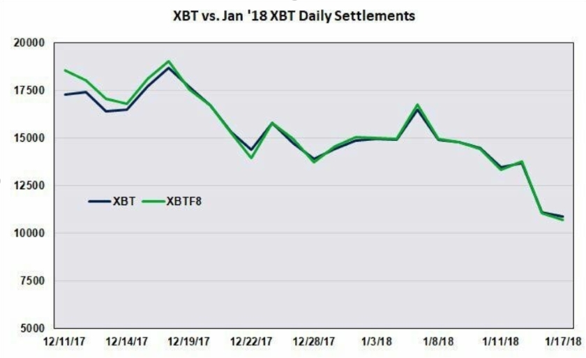 XBT