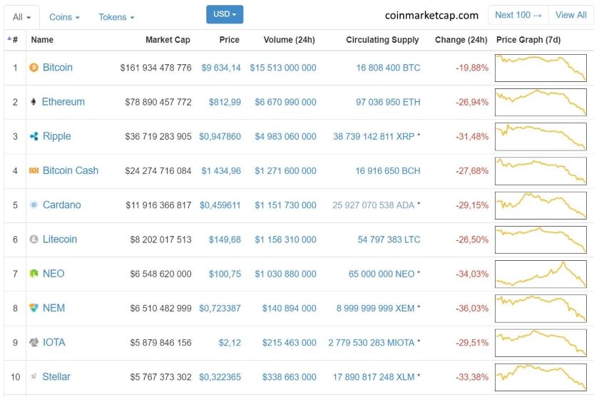 bitcoin crash