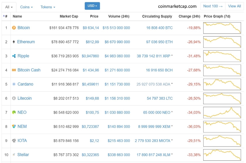 bitcoin crash