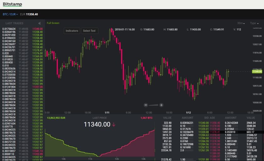 bitstamp