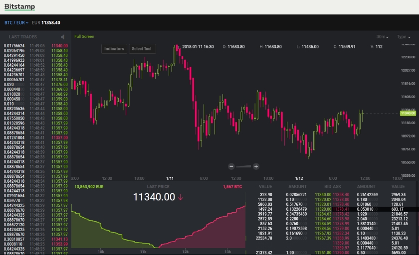 bitstamp