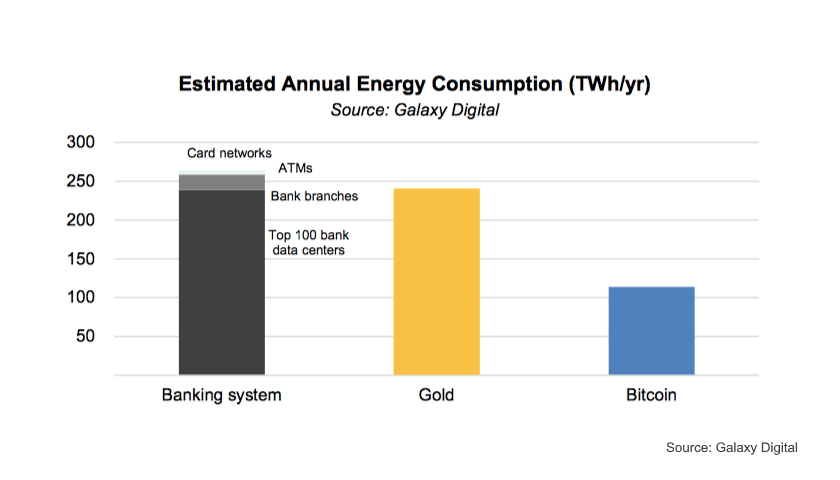 Bitcoin Energy Consumption
