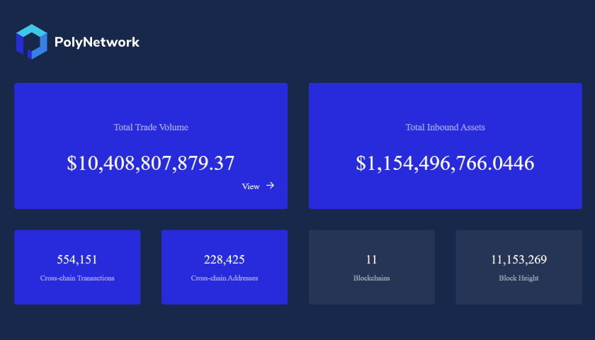 Poly Network hack