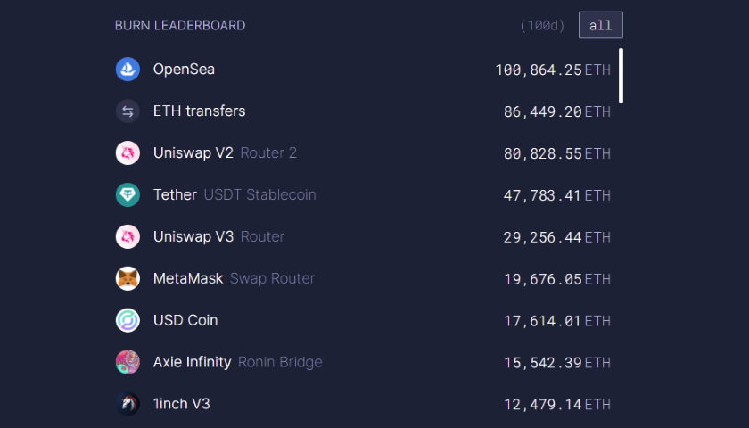 Ultrasound.Money Burn Leaderboard
