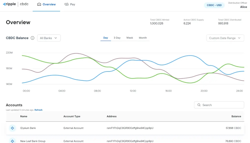 Ripple’s CBDC platform