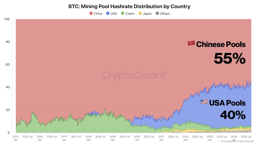 Čína stále dominuje těžbě BTC navzdory plošnému zákazu