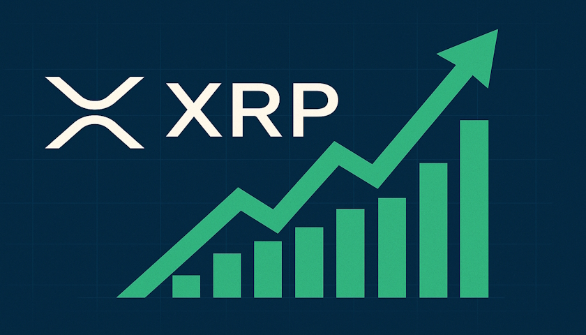 XRP futures zaznamenaly 208% nárůst během jediného dne