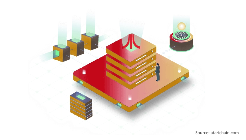 Atari Token
