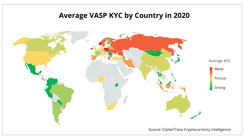 Average VASP KYC by country in 2020