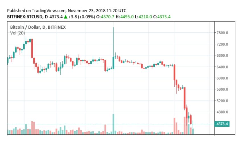 Bitcoin trading price