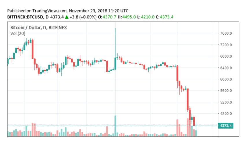 Bitcoin trading price