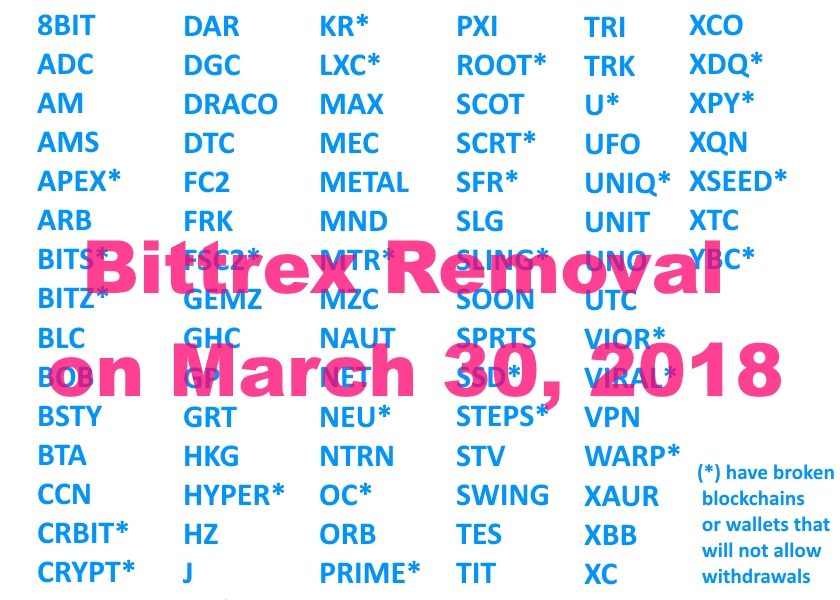 Bittrex altcoin removal