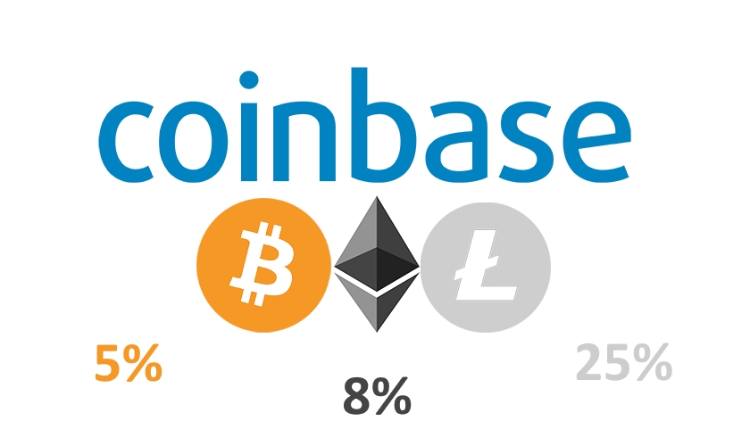 Coinbase top 50 buy bitcoin in france with cash
