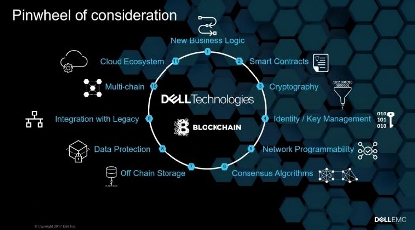 Dell Blockchain