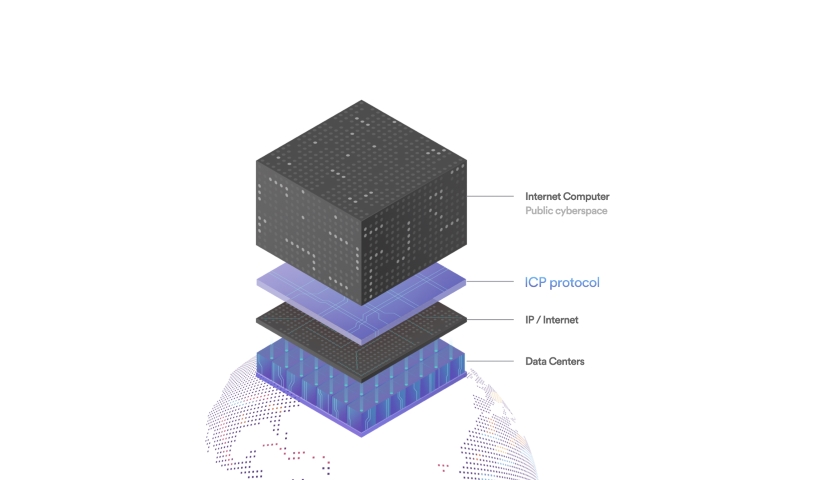 Internet Computer Dfinity