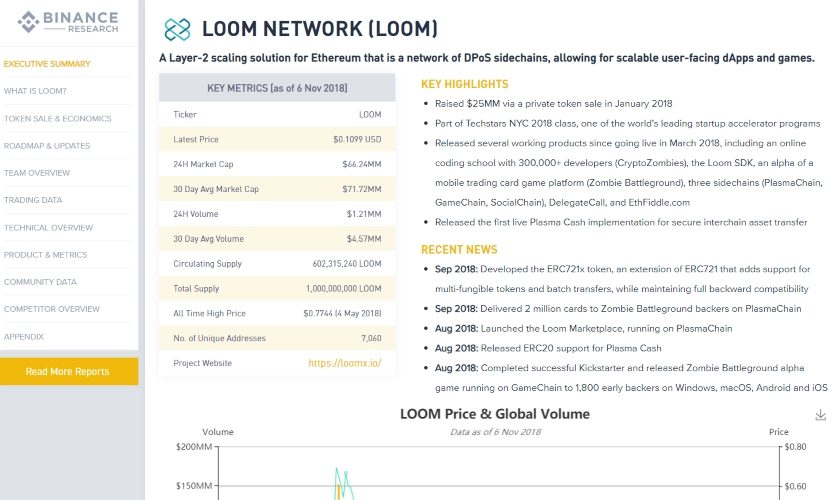 LOOM NETWORK (LOOM)