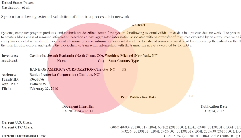 Mastercard patent