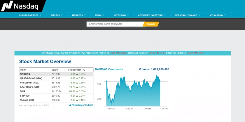 Nasdaq