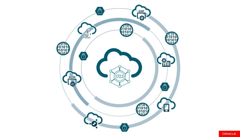 Oracle Blockchain Cloud Service