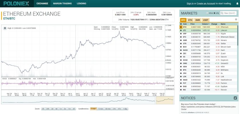 Poloniex
