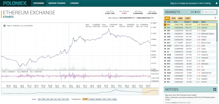 Poloniex