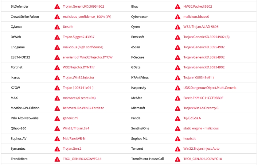 Syscoin hacked