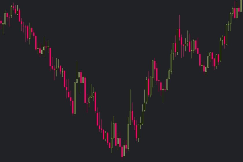 bitcoin trading