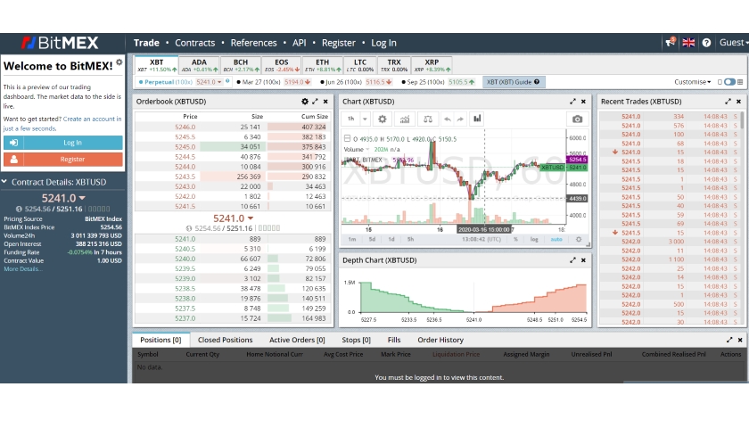 bitmex downtime