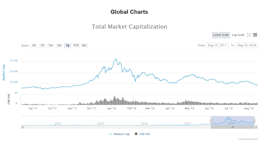 crypto market cap