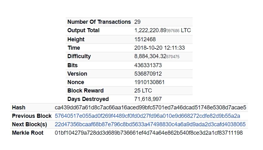 crypto world network news Litecoin