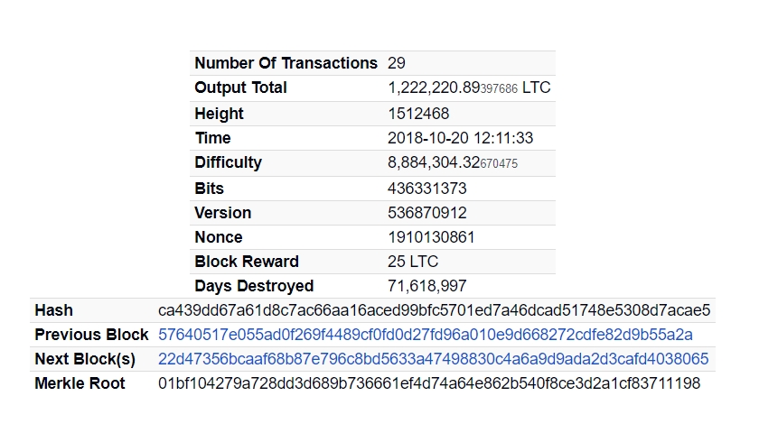 crypto world network news Litecoin